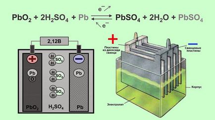 Принцип роботи свинцево-кислотного акумулятора