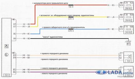 Despre pregătirea audio a laggus-ului sau despre modul de instalare a radioului și difuzoarelor