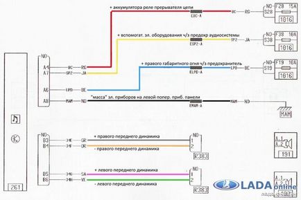 Despre pregătirea audio a laggus-ului sau despre modul de instalare a radioului și difuzoarelor