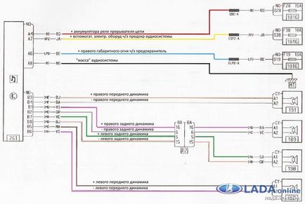Про аудіопідготовку лада Ларгус або як встановити магнітолу і динаміки