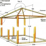 Proiecte de gazebos privat