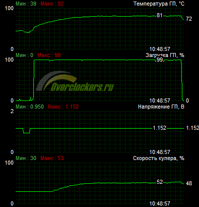 Прості варіанти geforce gtx 550 ti від gainward, leadtek і zotac