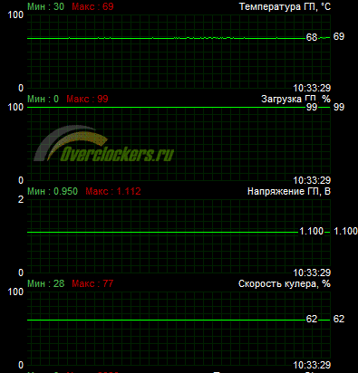 Variante simple de geforce gtx 550 ti de la gainward, leadtek și zotac