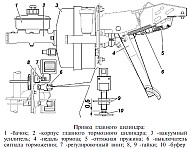 Перевірка вакуумного підсилювача, регулювання педалі гальма і регулятора