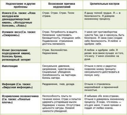 Психолог про психосоматики захворювань і про те, як їх лікувати