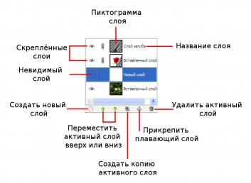 Робота з шарами в gimp, уроки по роботі з gimp