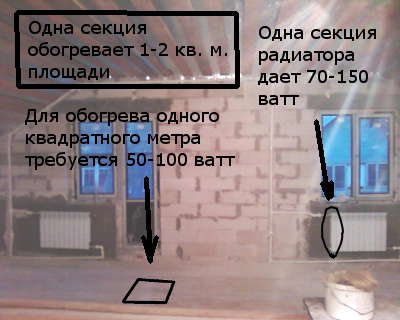 Calculul radiatoarelor de încălzire într-un apartament, a unei casete particulare de instalare video pentru propriile mâini,