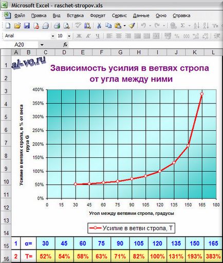 Calculând curele în Excel, blogul lui Alexandra Vorobyova