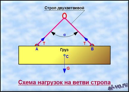 Calculând curele în Excel, blogul lui Alexandra Vorobyova