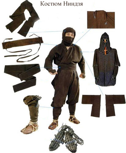 Află! Cum sa faci un costum de ninja cu mainile tale - cum sa faci acasa