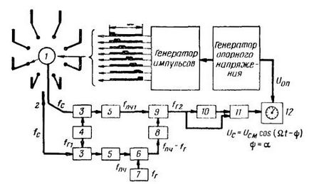 Реб_лекція 4