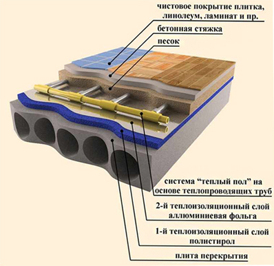 Repararea podelei încălzite cu propriile mâini folosind o mânecă de contracție, fotografie și video