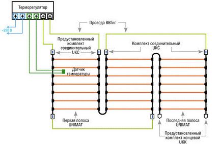 Ремонт теплої підлоги своїми руками за допомогою термоусадочної муфти, фото і відео