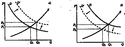 Piața, echilibrul pieței, stabilitatea acesteia - stadopedia