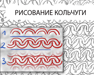 Малювання і текстурування аквареллю - вчимося малювати