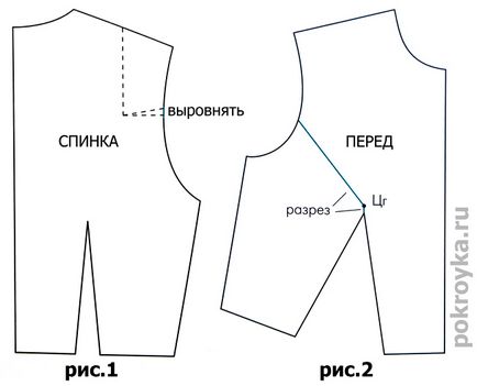 Рукав кімоно форма, уроки крою та шиття