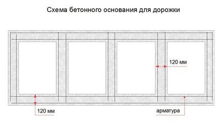 Садова доріжка своїми руками покрокове керівництво з фото