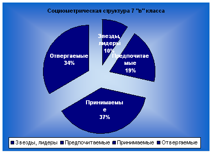 Самооцінка як компонент самосвідомості; її структура і прояви - психологія