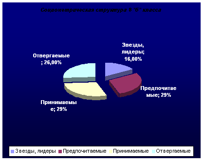 Самооцінка як компонент самосвідомості; її структура і прояви - психологія