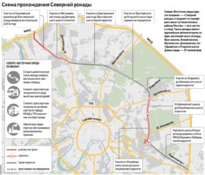 Північно-східна хорда - будівельні СНіП, ГОСТ, кошторису, ЕНіР