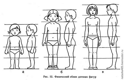 Coaseți un corp pentru o păpușă cu cap de plastic - târg de maeștri - manual, manual