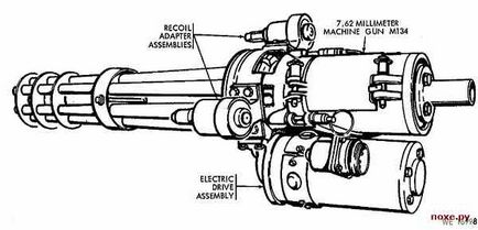 Шестиствольний кулемет м-134 або «чарівний дракон», армійський вісник