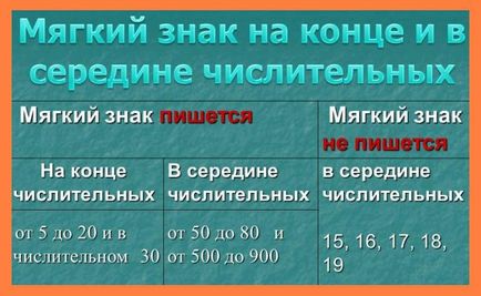 Шестьнадцать »або« шістнадцять »- як правильно писати числівник