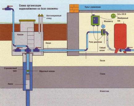 Baie de protecție cu mâinile proprii