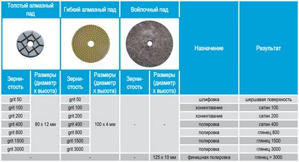 Șlefuirea prețului betonului pe m2