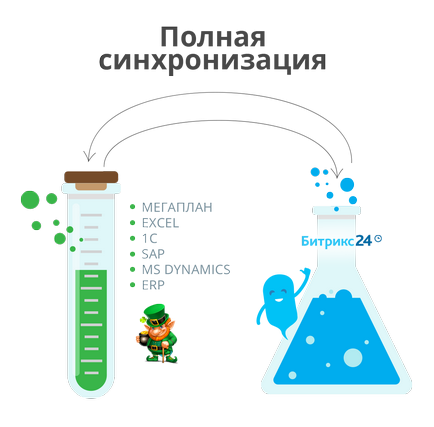 Синхронізація контрагентів 1с і компаній Бітрікс24