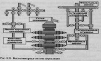 Sistemul de control al resursei de foraj