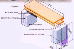 Banchete pentru baie toate trebuie să știți un constructor începător