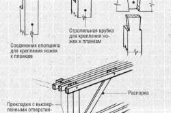 Banchete pentru baie toate trebuie să știți un constructor începător