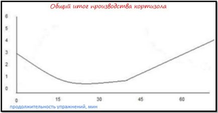 Скільки повинна тривати тренування в тренажерному залі реальні цифри