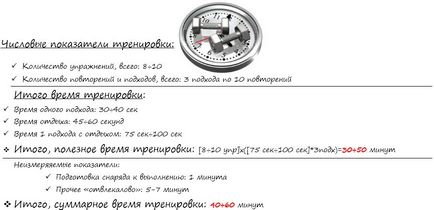 Скільки повинна тривати тренування в тренажерному залі реальні цифри