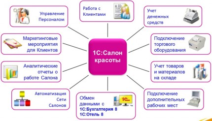 Скільки коштує відкрити салон краси з нуля бізнес план та обладнання