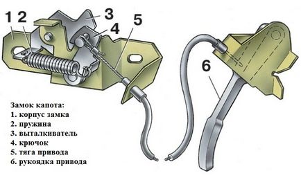 Мастило і заміна троса замку капота на автомобілі ваз 2110, ваз 2111, ВАЗ 2112