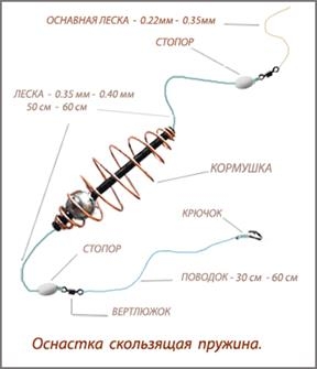 Снасті на тарань