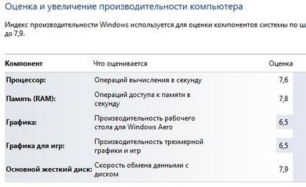 Поставянето на работата на вашия компютър на Ivy Bridge