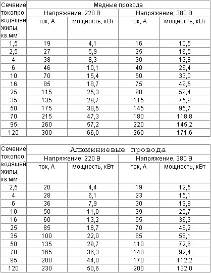 Csatlakoztassa a vezetékeket (16 fotó) - Szivárog az élet (egy egyszerű kábelezés) Csatlakoztassa a vezetékeket (16 fotó) - trükkök az élet