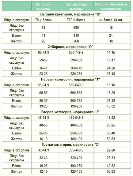 Conținutul de calorii Solyanka