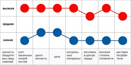 стратегічна канва