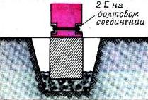 Construirea fundației pe cont propriu - greșeli de bază (listă), gospodărie siberiană