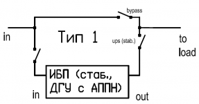 Схеми байпас (bypass) основні типи і сфери їх застосування