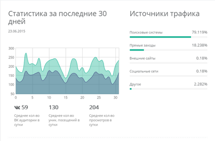 Targetp revizuire serviciu, comentarii