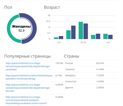 Targetp revizuire serviciu, comentarii