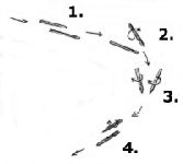 Telemark și Telemarking