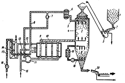 Procesul tehnologic de producere a peletelor