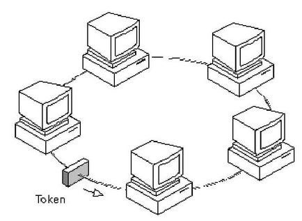 Token - ce este asta