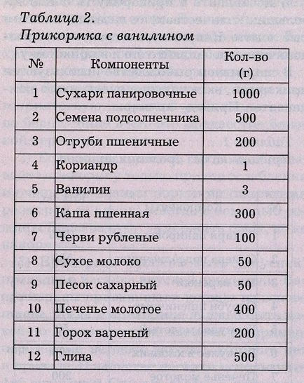 Brânză de brânză ca momeală pentru rame - pregătim o momeală pentru pești cu mâinile noastre, rețete